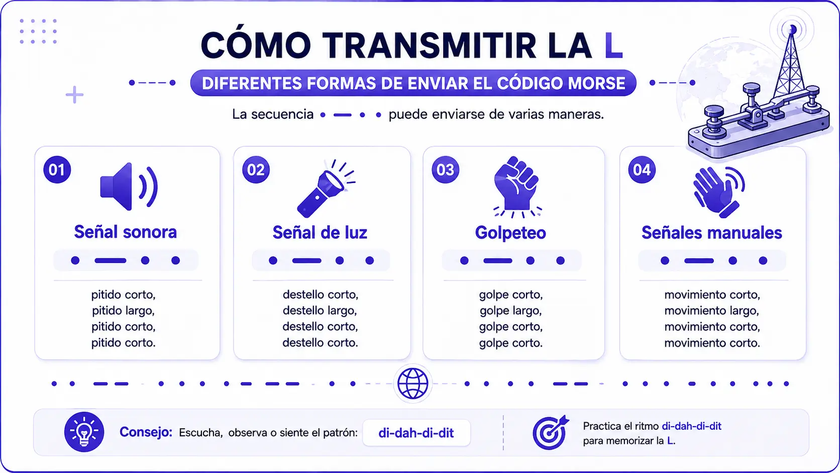 Cómo transmitir la letra L mediante sonido, luz, escritura o golpes