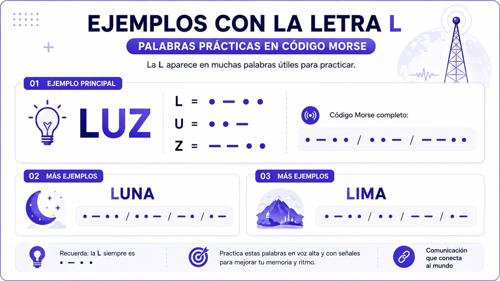 Ejemplos de palabras con la letra L en código Morse