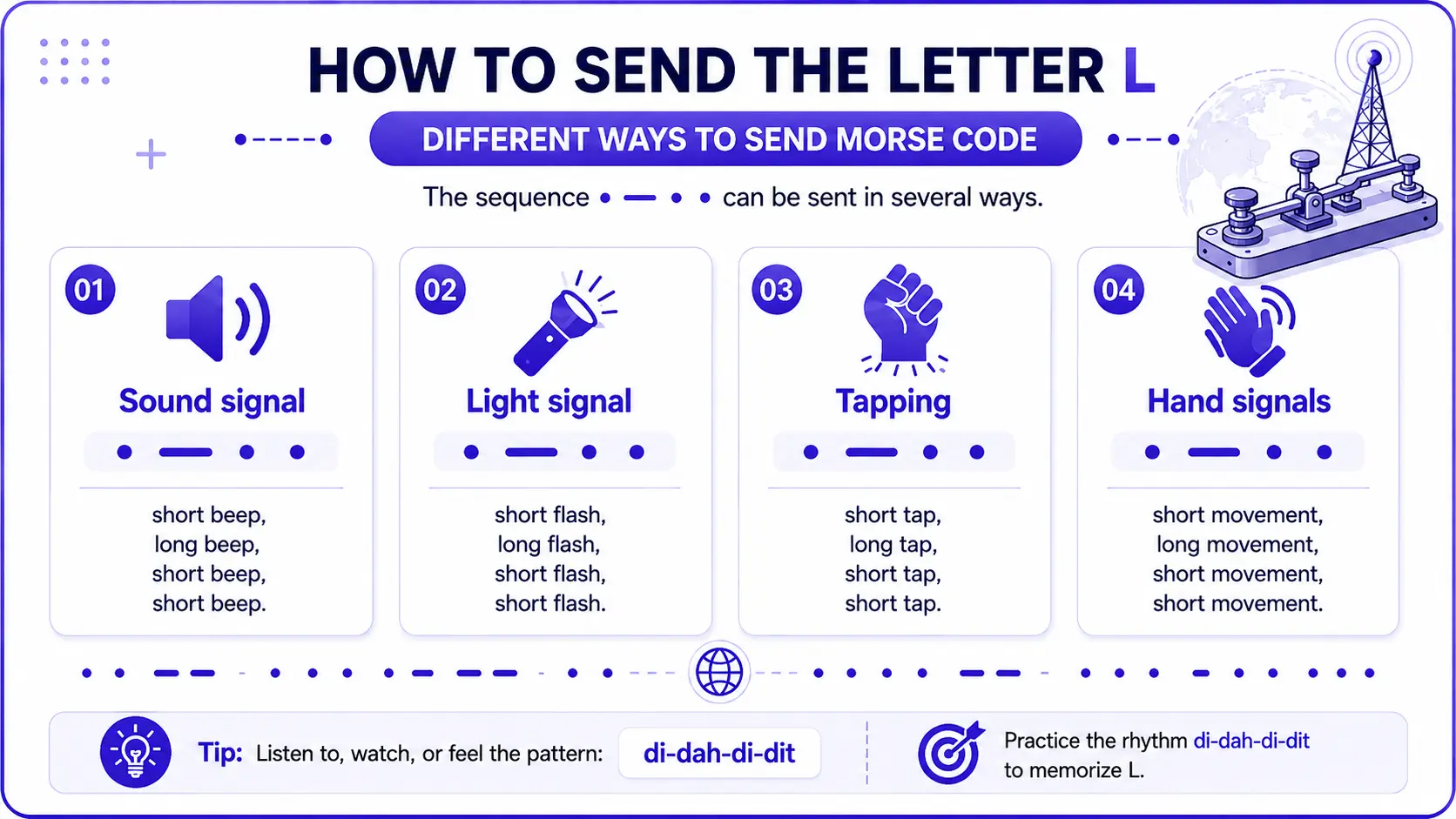 How to send L in Morse code using sound, light, writing, or taps