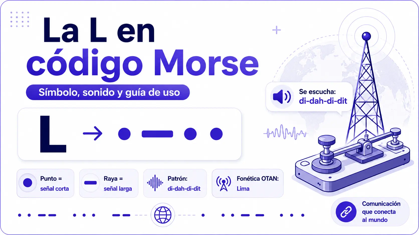 La L en código Morse con patrón punto raya punto punto y pronunciación di-dah-di-dit
