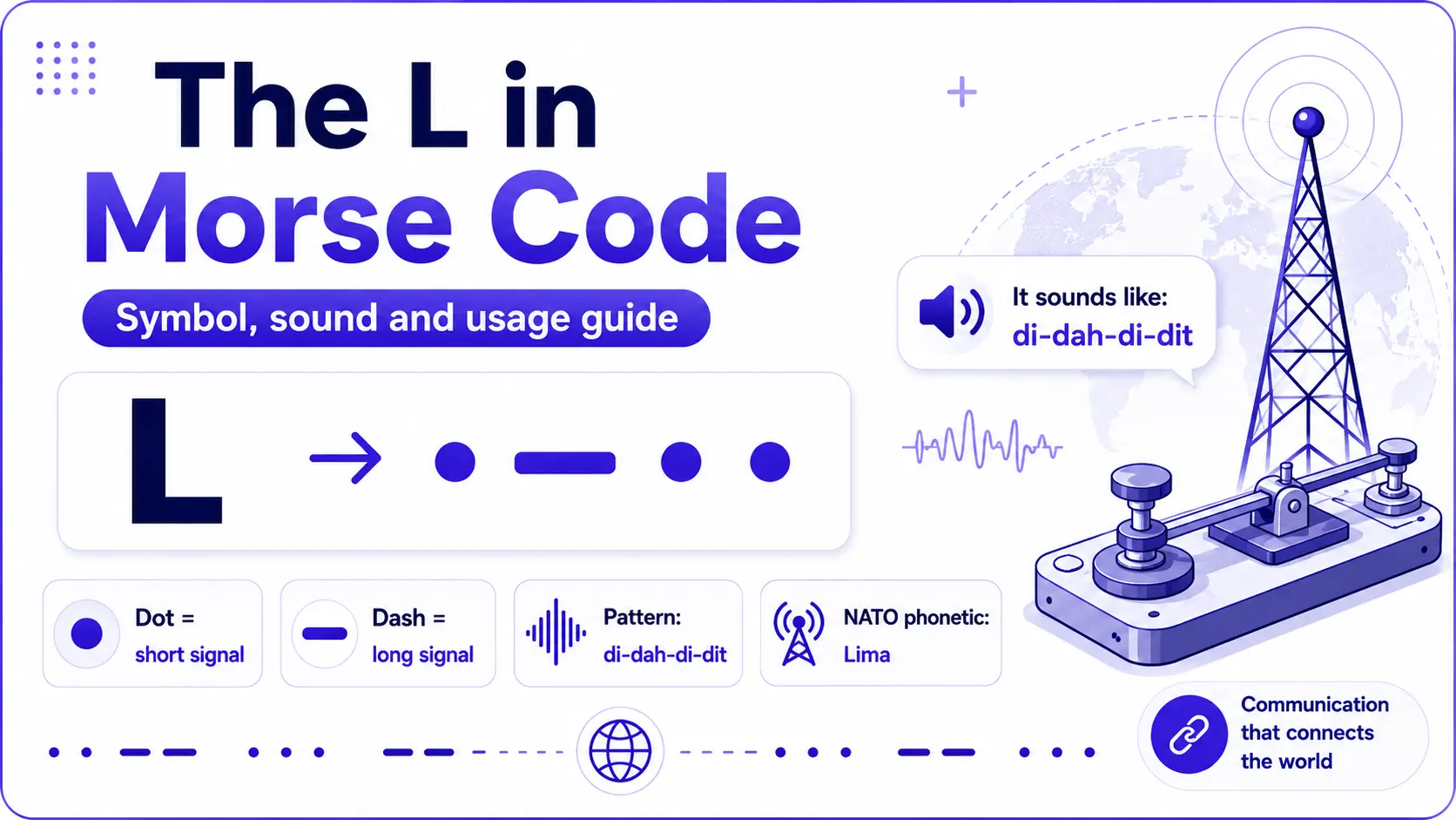 L in Morse code with dot dash dot dot pattern and di-dah-di-dit pronunciation