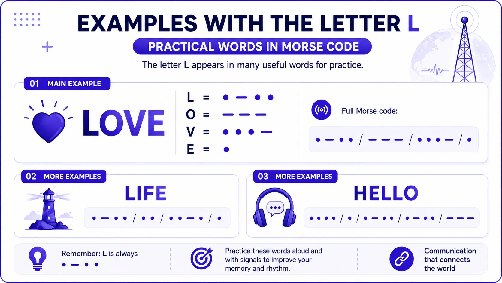Word examples containing L in Morse code