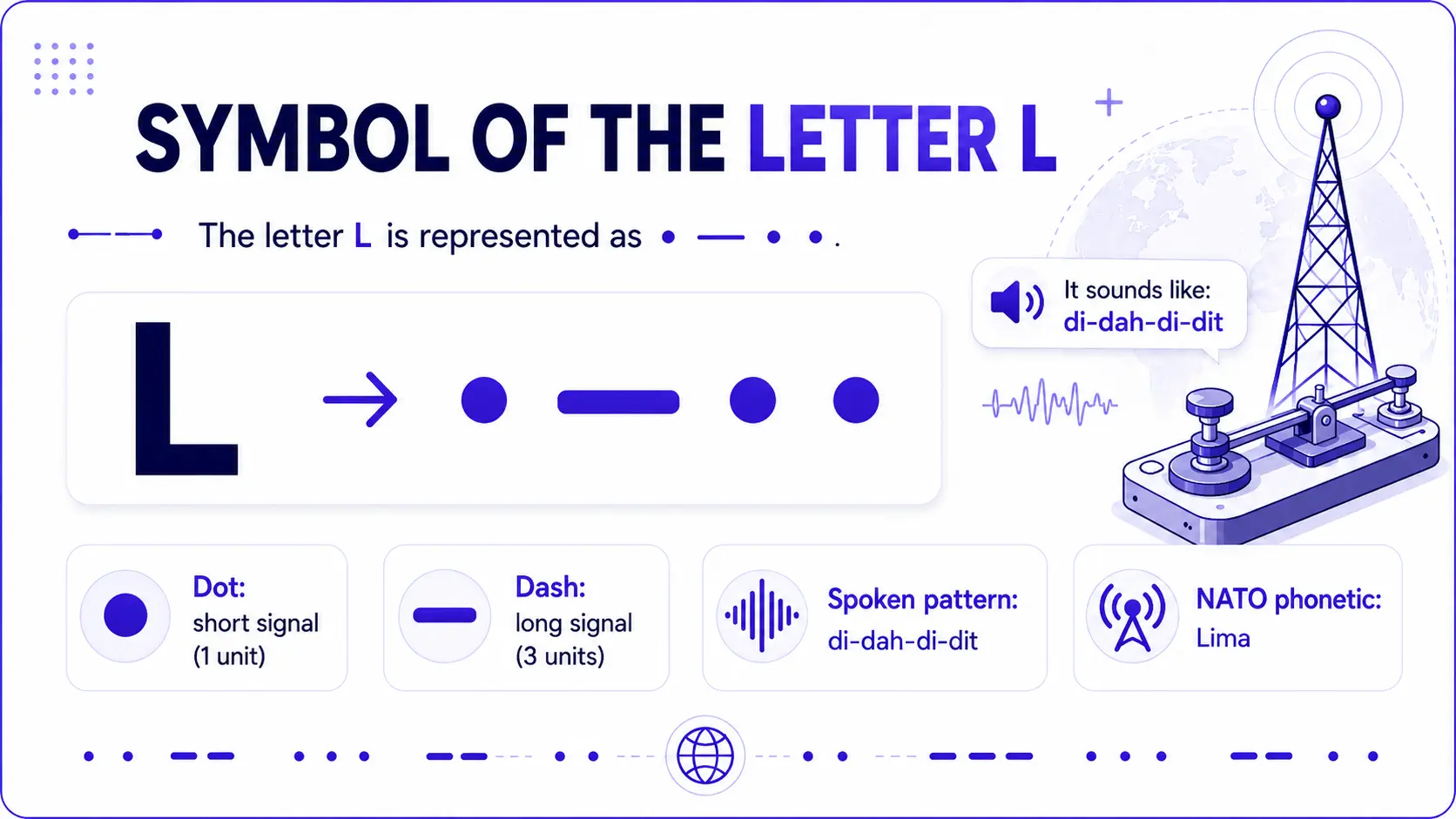 The letter L Morse code symbol and pronunciation