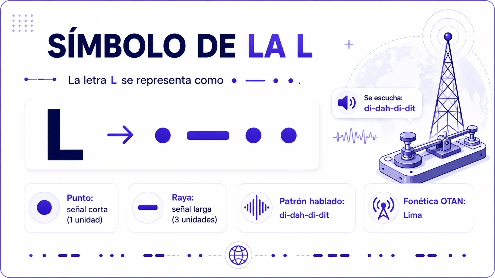Símbolo y pronunciación de la letra L en código Morse