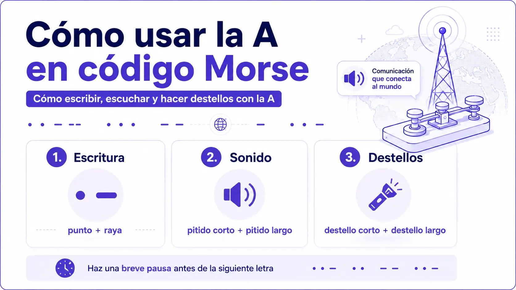 Cómo usar la A en código Morse con escritura sonido y luz