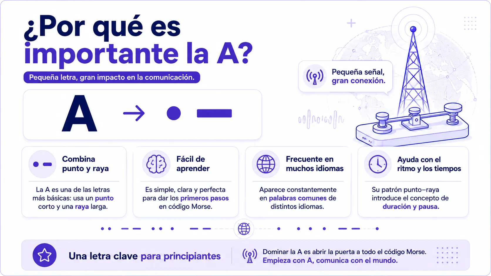 Importancia de la letra A en código Morse para principiantes