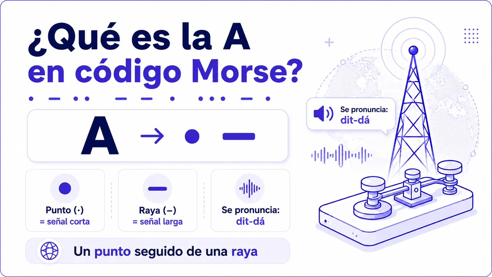 Qué es la A en código Morse símbolo punto raya