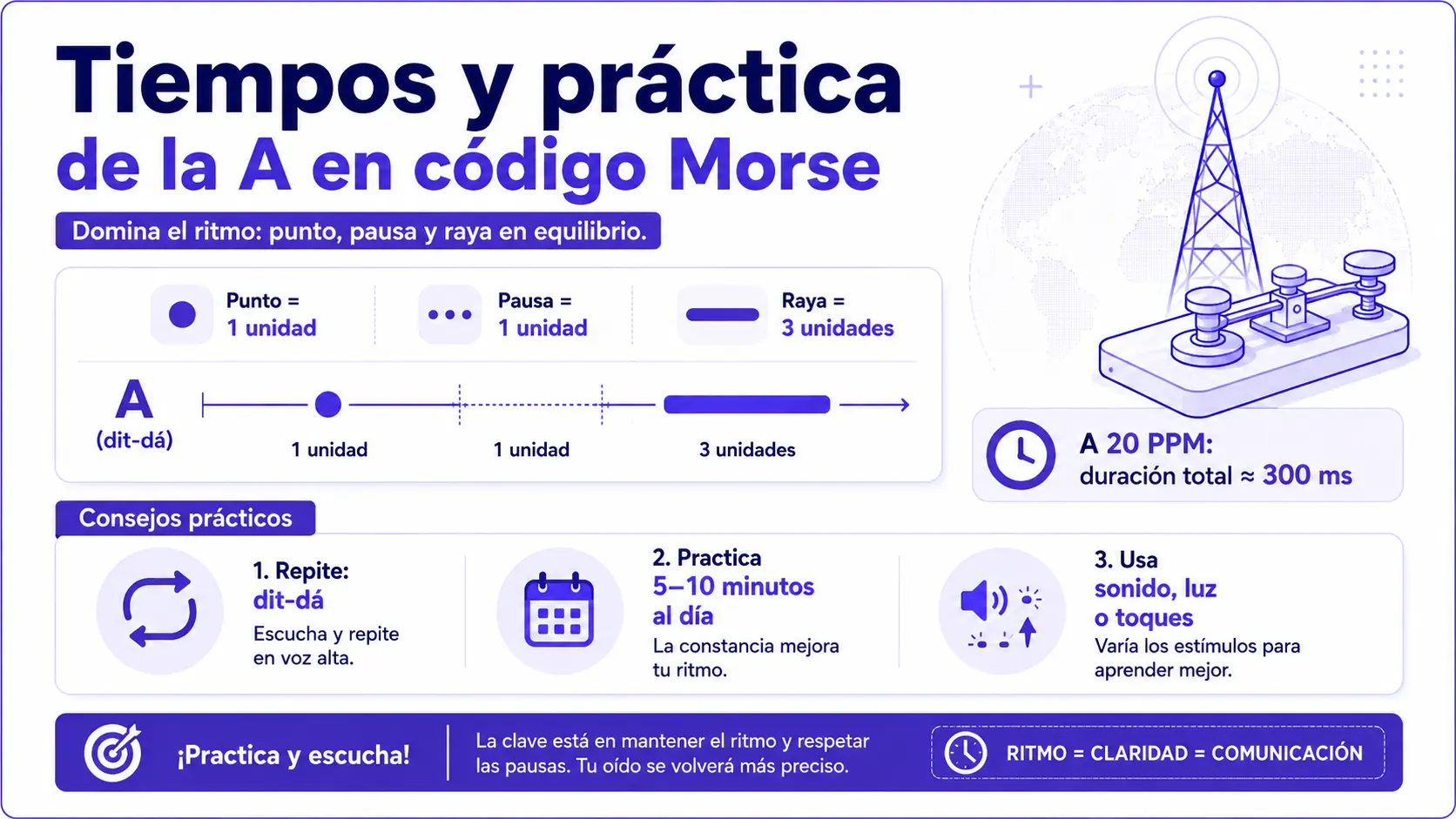 Tiempos y práctica de la A en código Morse