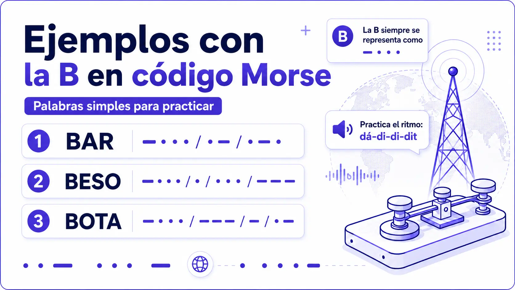 Ejemplos con la B en código Morse como BAR BESO y BOTA