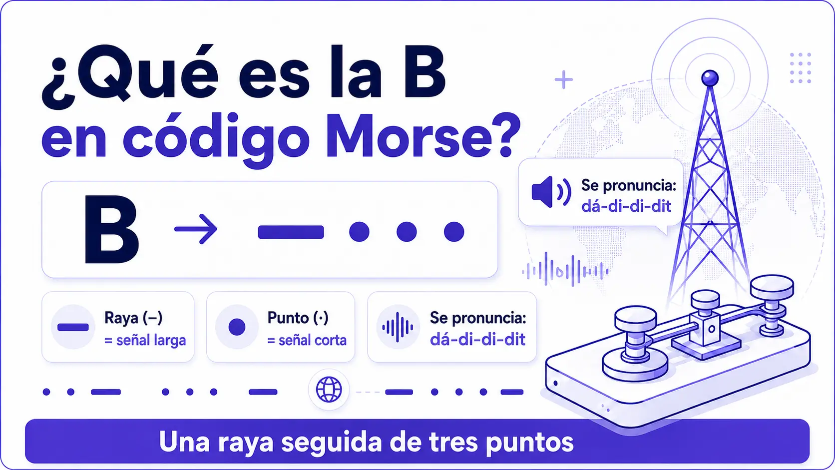 Qué es la B en código Morse con raya y tres puntos