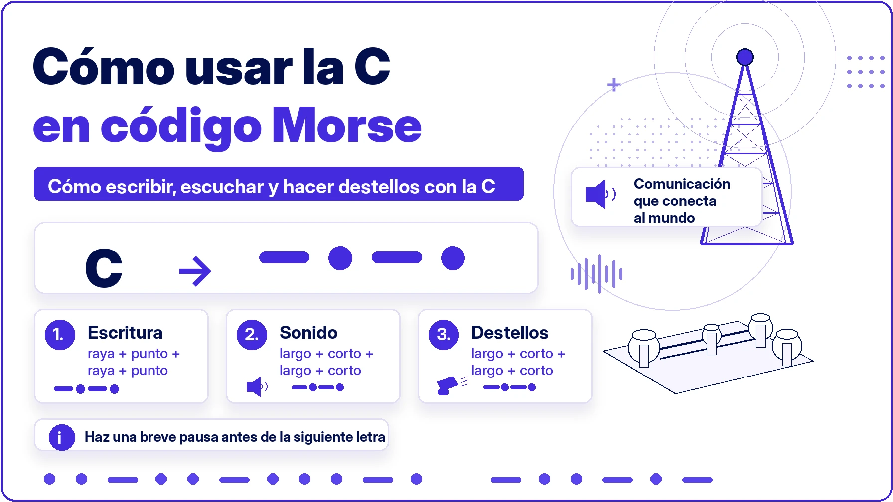 Cómo usar la C en código Morse con escritura sonido luz y golpes