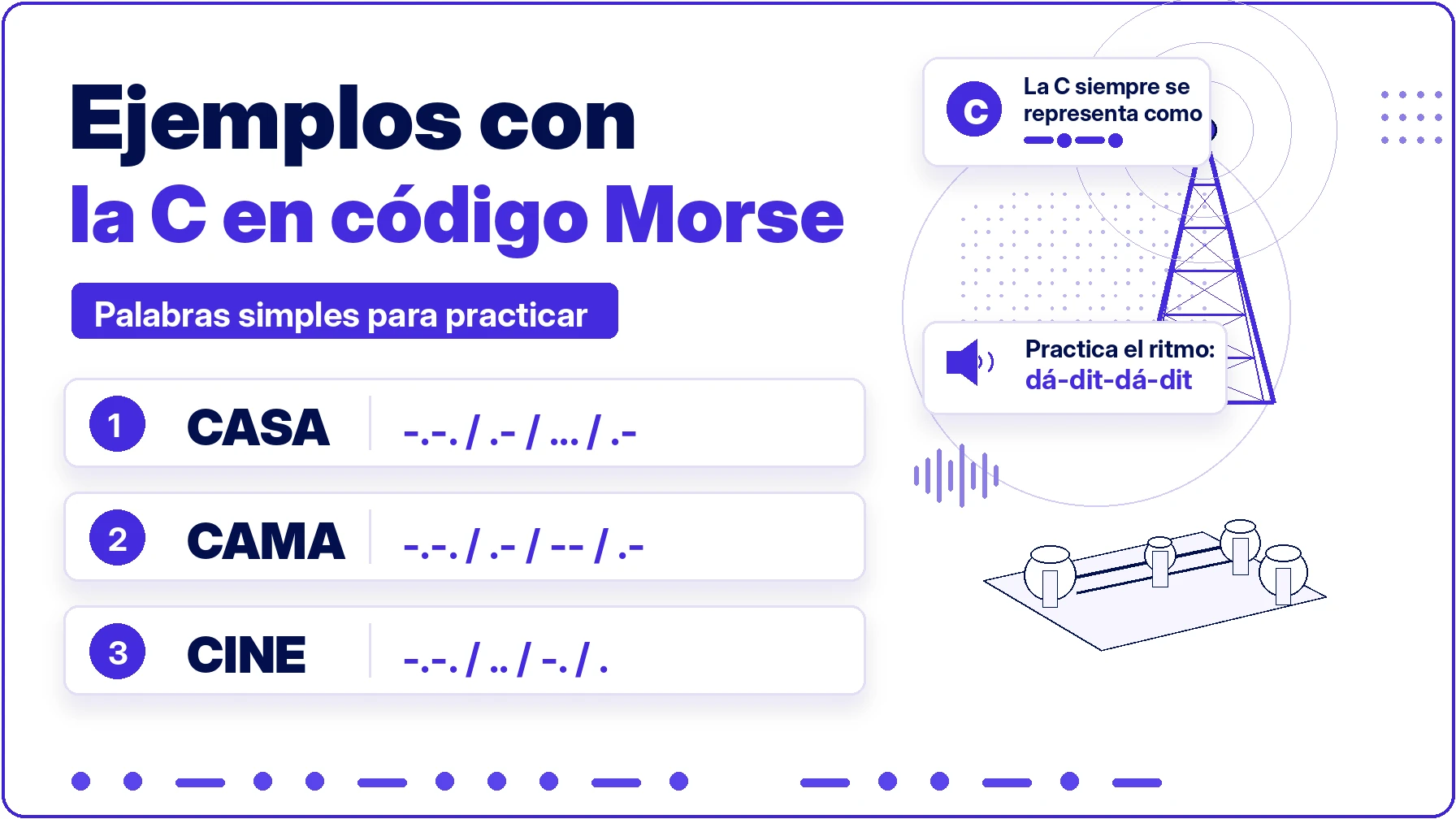 Ejemplos de palabras que empiezan con C en código Morse