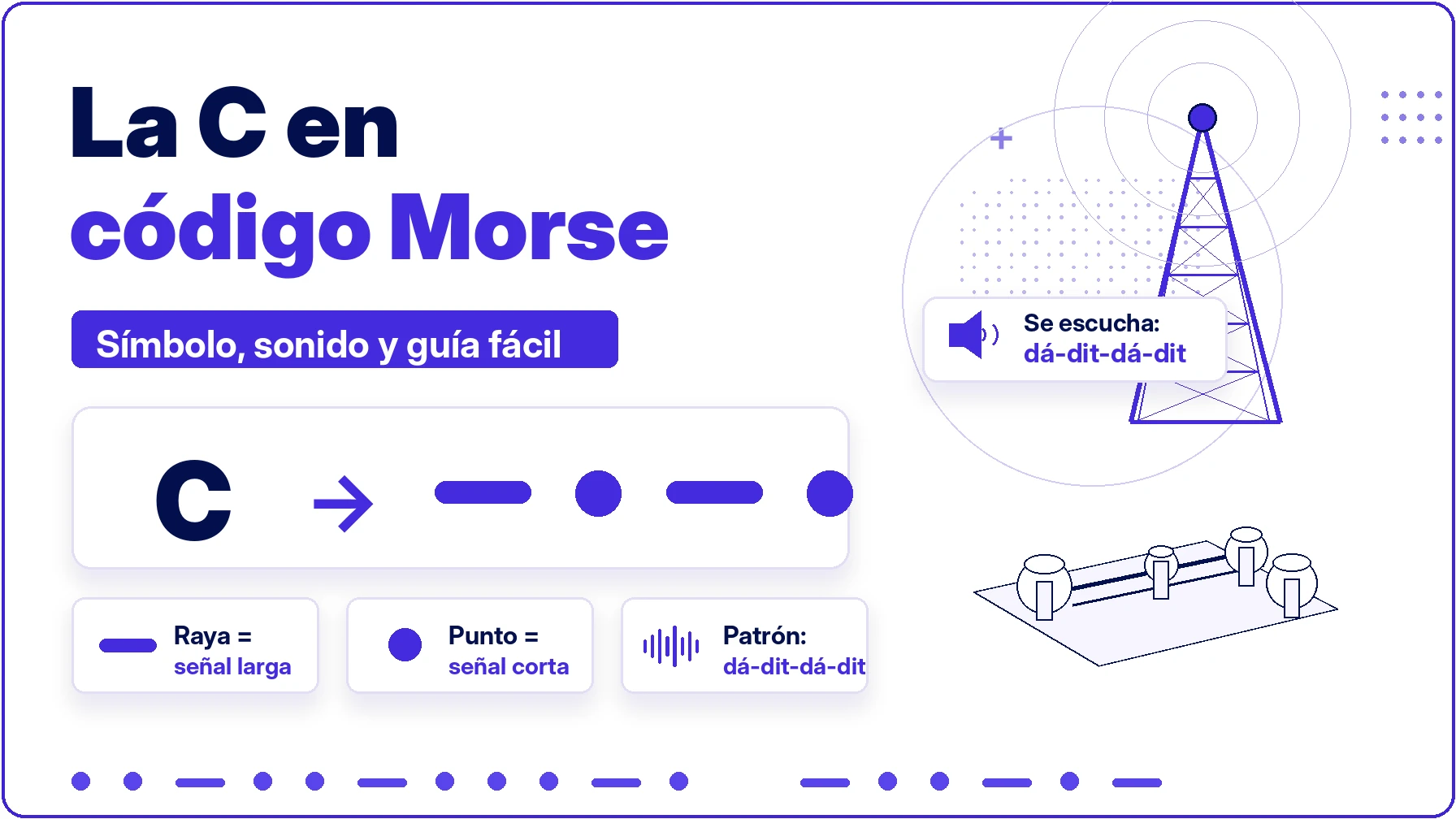 Letra C en código Morse con patrón raya punto raya punto