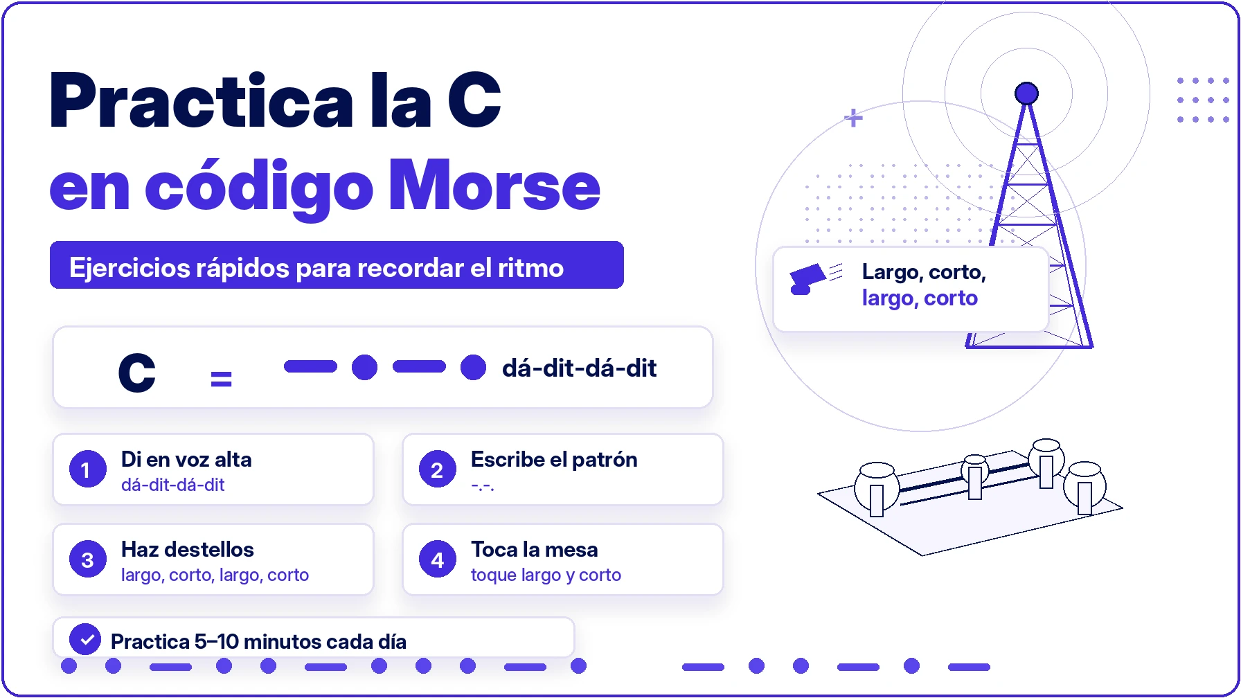 Práctica de la C en código Morse con sonido luz y golpes