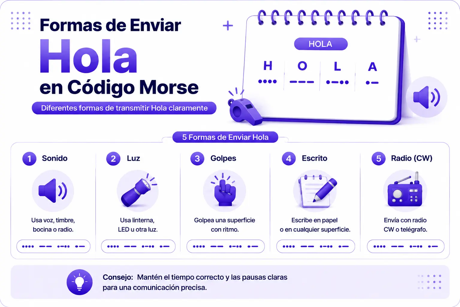 Cómo enviar Hello en código Morse