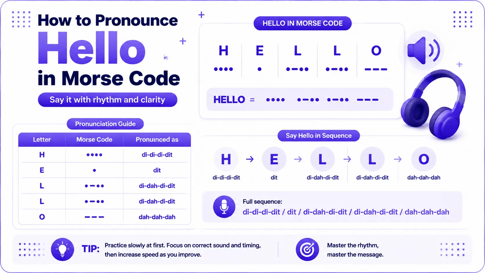How to Pronounce Hello in Morse Code