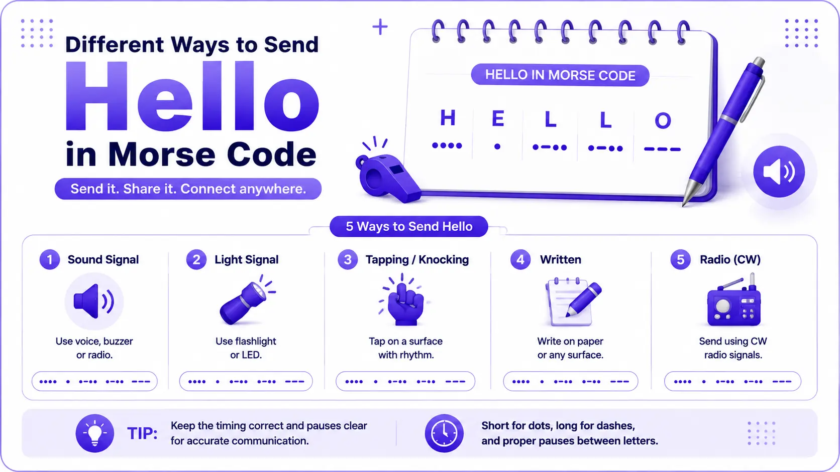 How to Send Hello in Morse Code