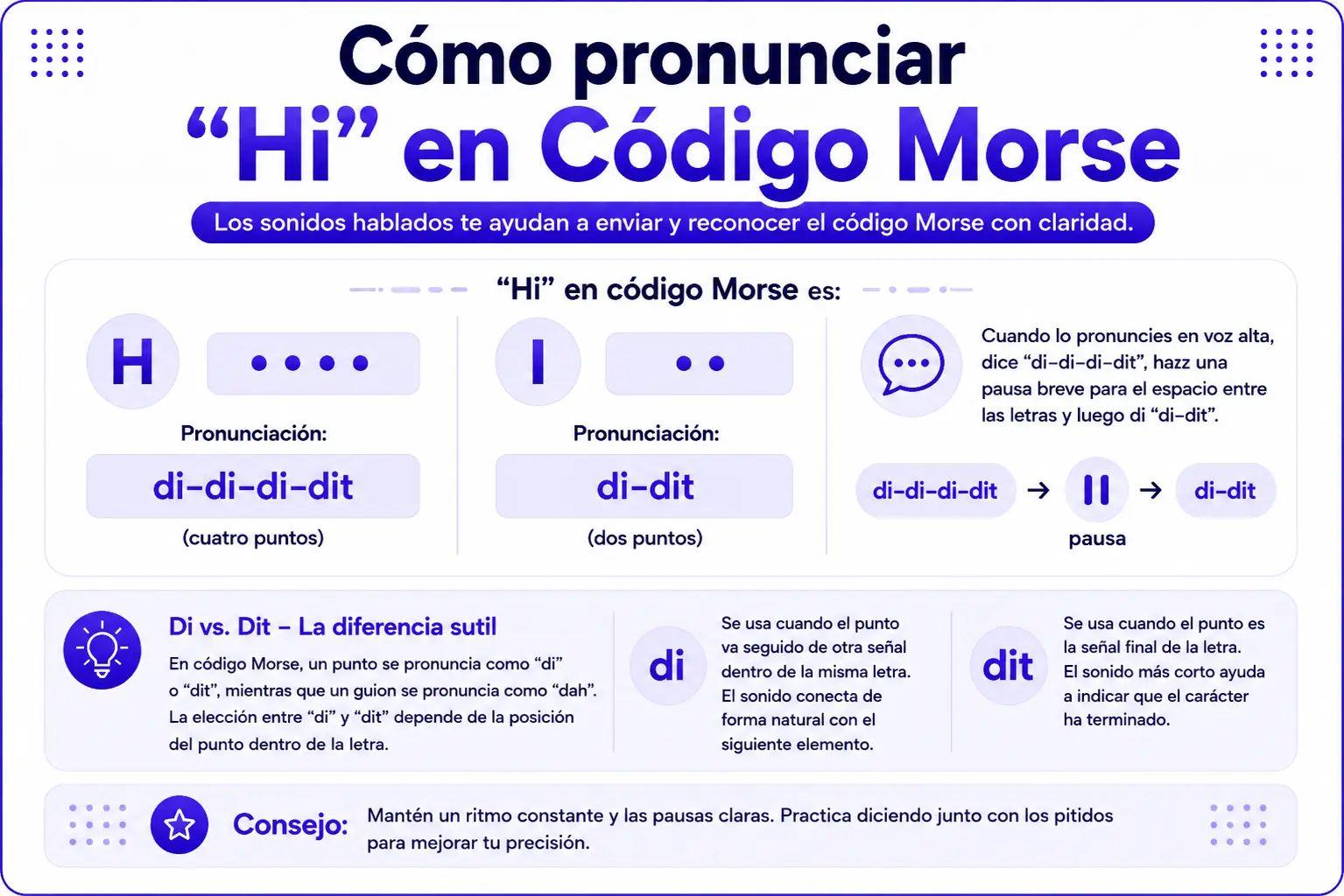 Cómo pronunciar “Hi” en código Morse