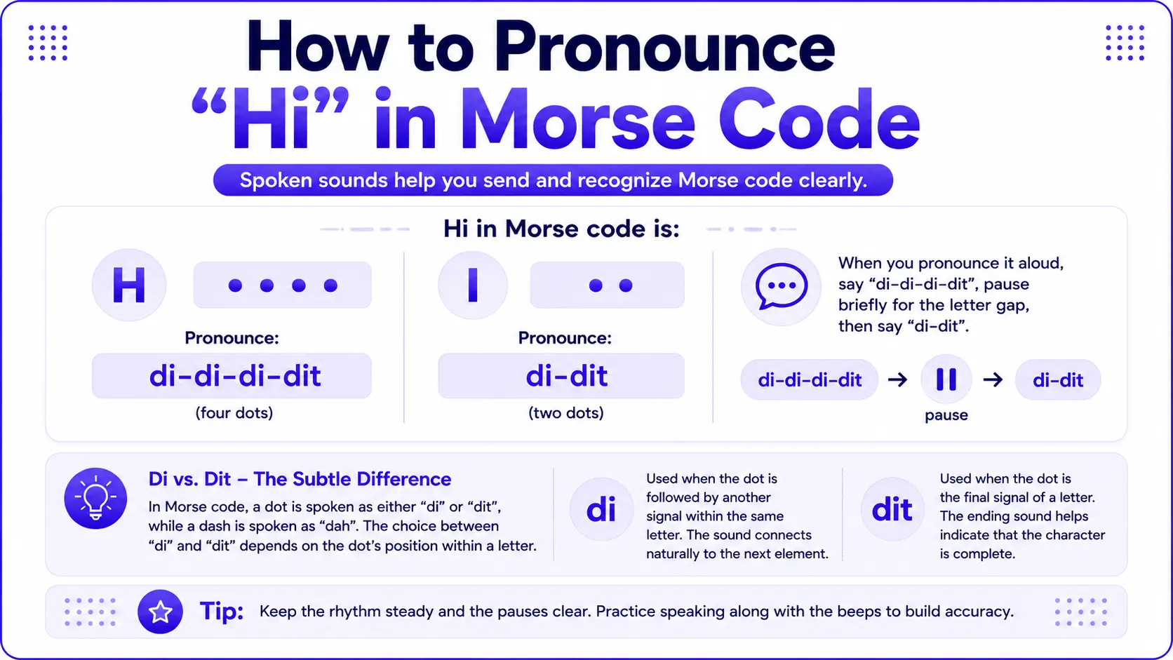 How to Pronounce “Hi” in Morse Code