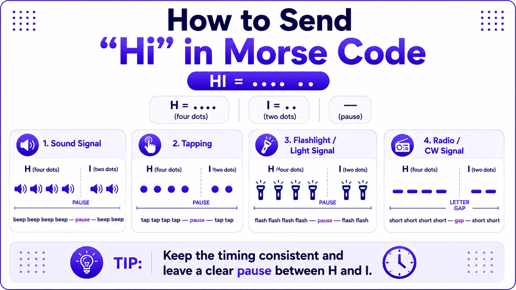 How to Send “Hi” in Morse Code