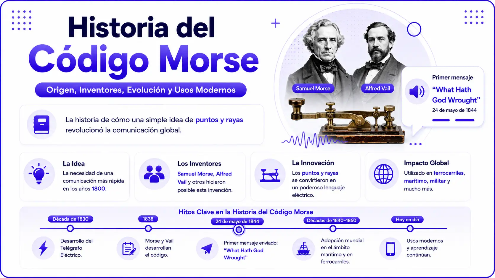 Long-distance communication methods before the invention of Morse Code