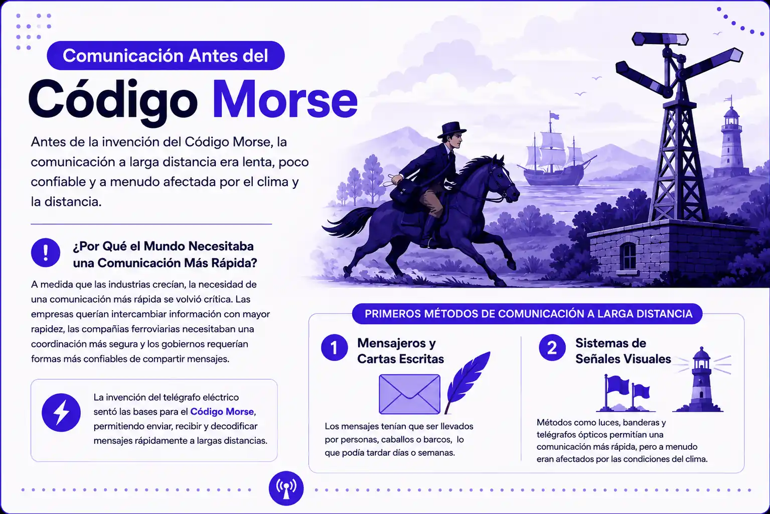 Métodos de comunicación a larga distancia antes de la invención del código Morse