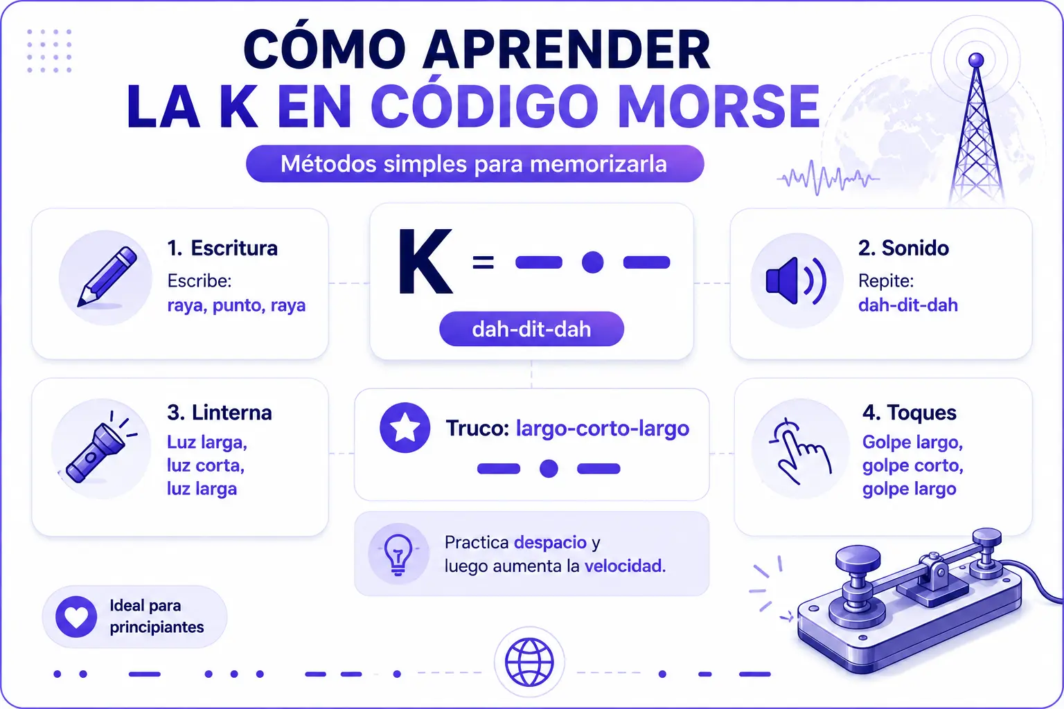 Cómo aprender la K en código Morse mediante escritura, sonido, linterna y golpes