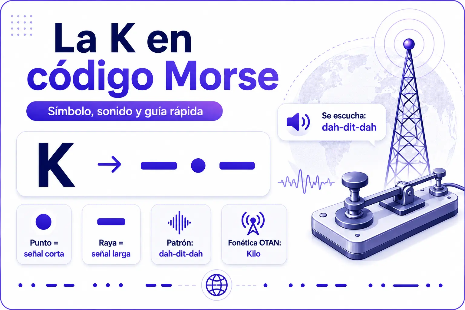 La K en código Morse con patrón raya punto raya y pronunciación Dah-Dit-Dah