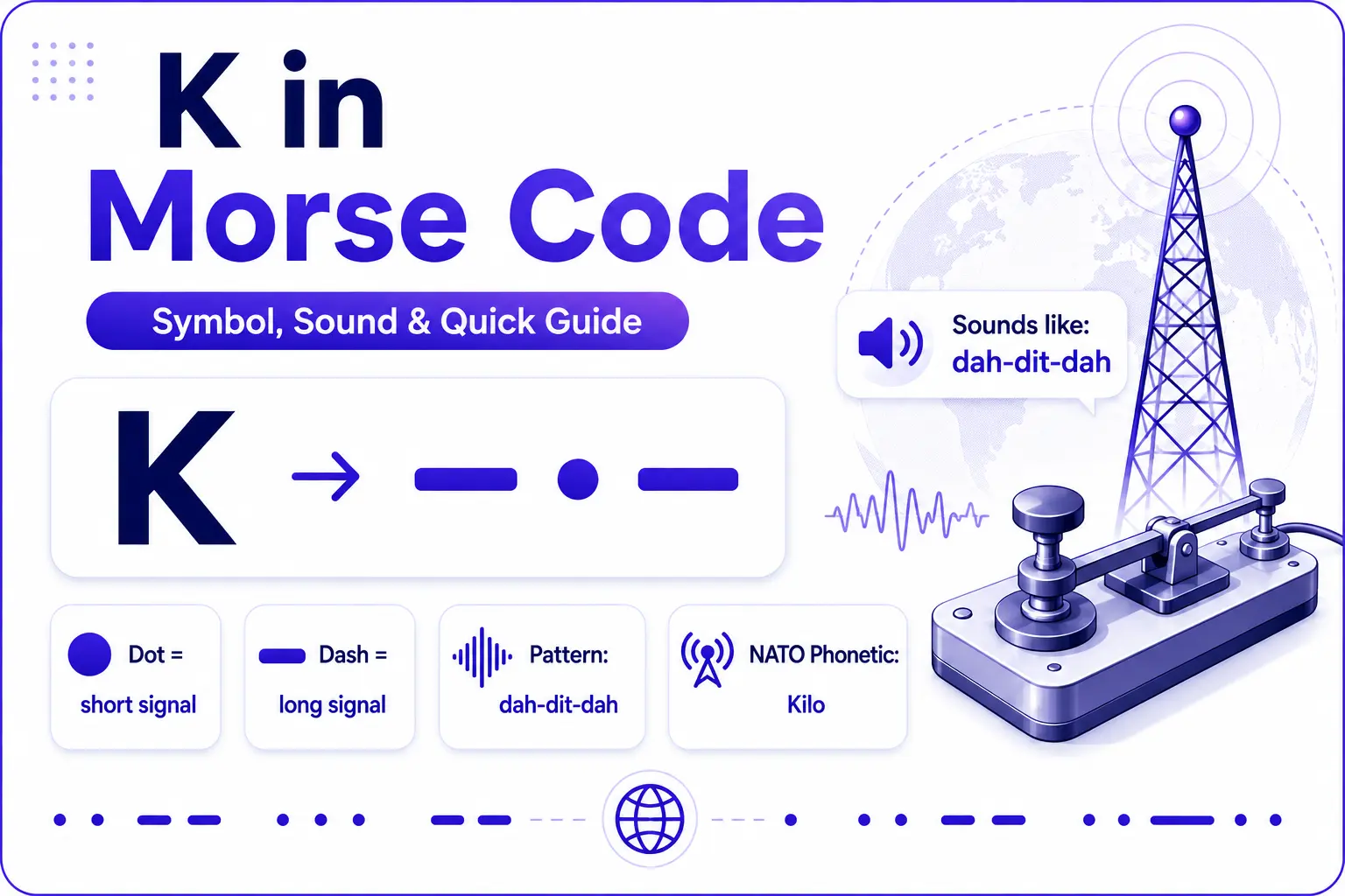 K in Morse code with dash dot dash pattern and Dah-Dit-Dah pronunciation