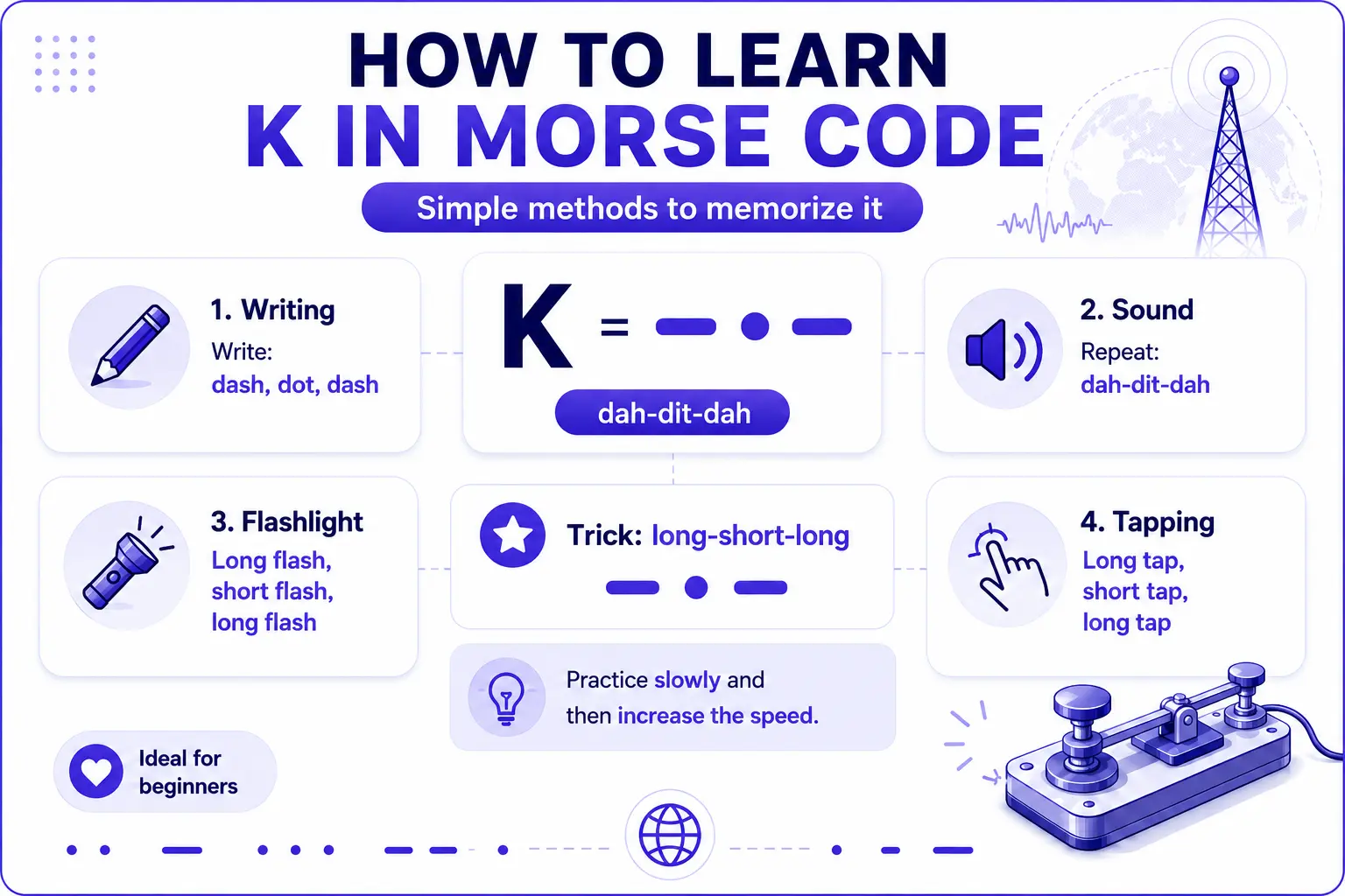 How to learn K in Morse code using writing, sound, flashlight and tapping