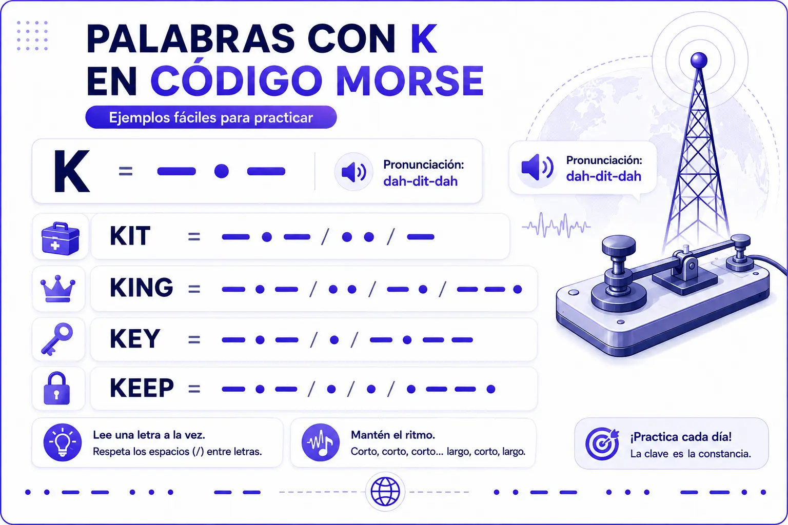 Palabras con K en código Morse como KIT, KING, KEY y KEEP