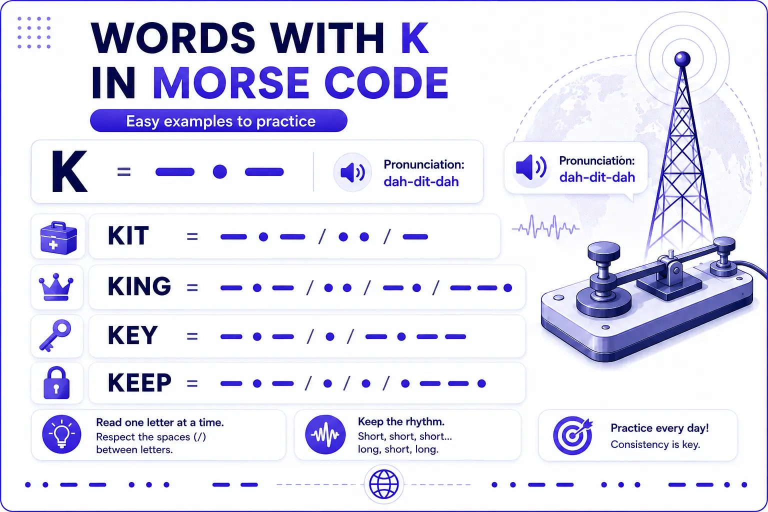 Words containing K in Morse code including KIT, KING, KEY and KEEP