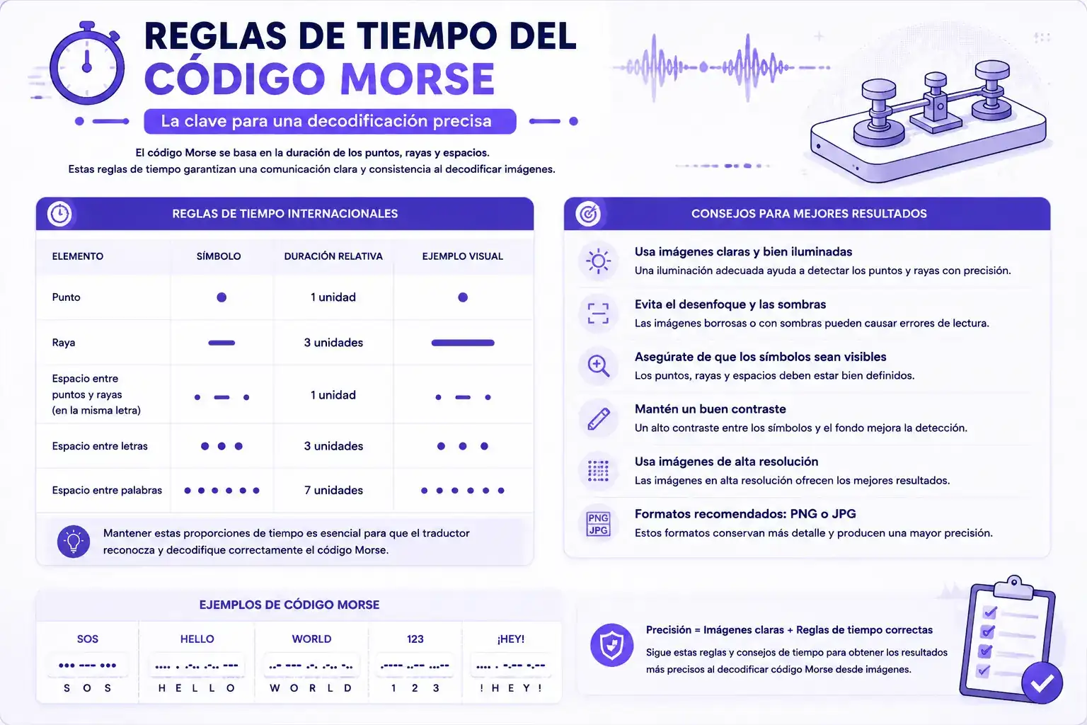 Reglas de tiempo del código Morse para una decodificación precisa