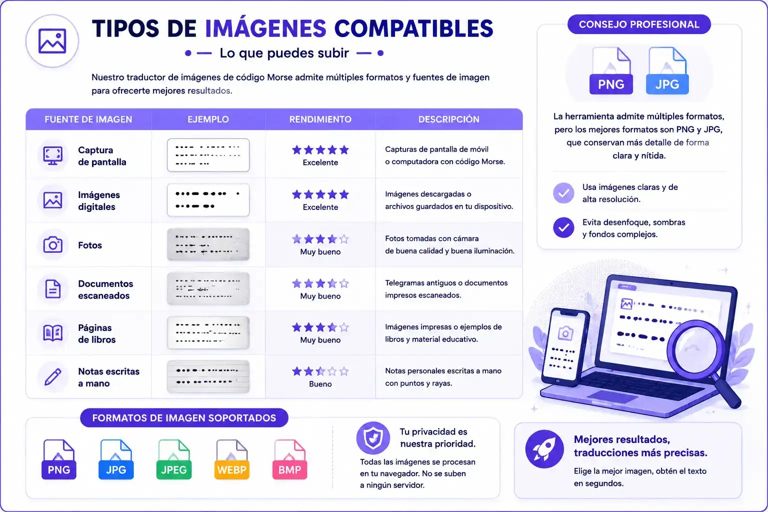 Tipos de imágenes compatibles con el traductor de código Morse