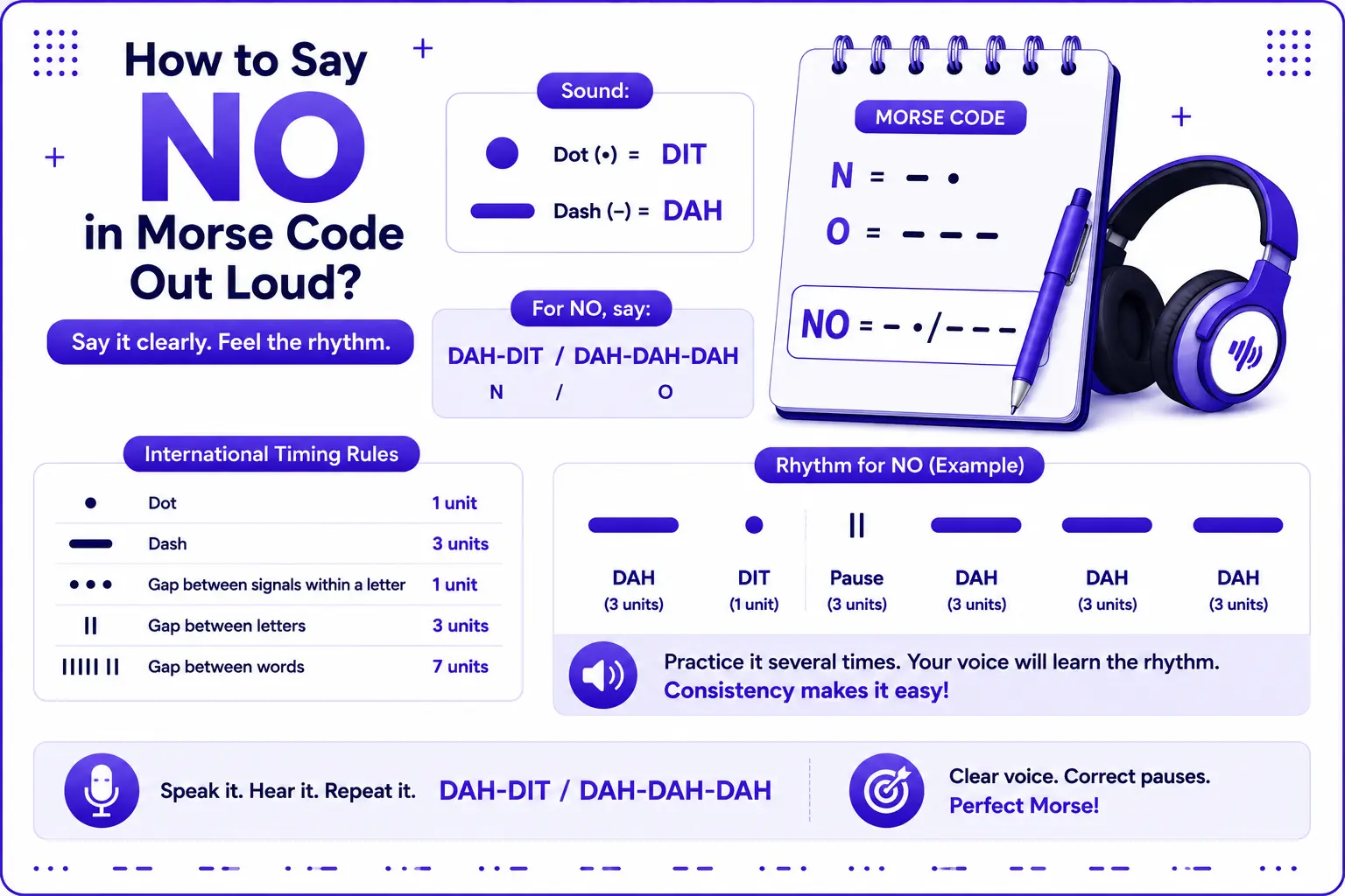How to Say NO in Morse Code Out Loud