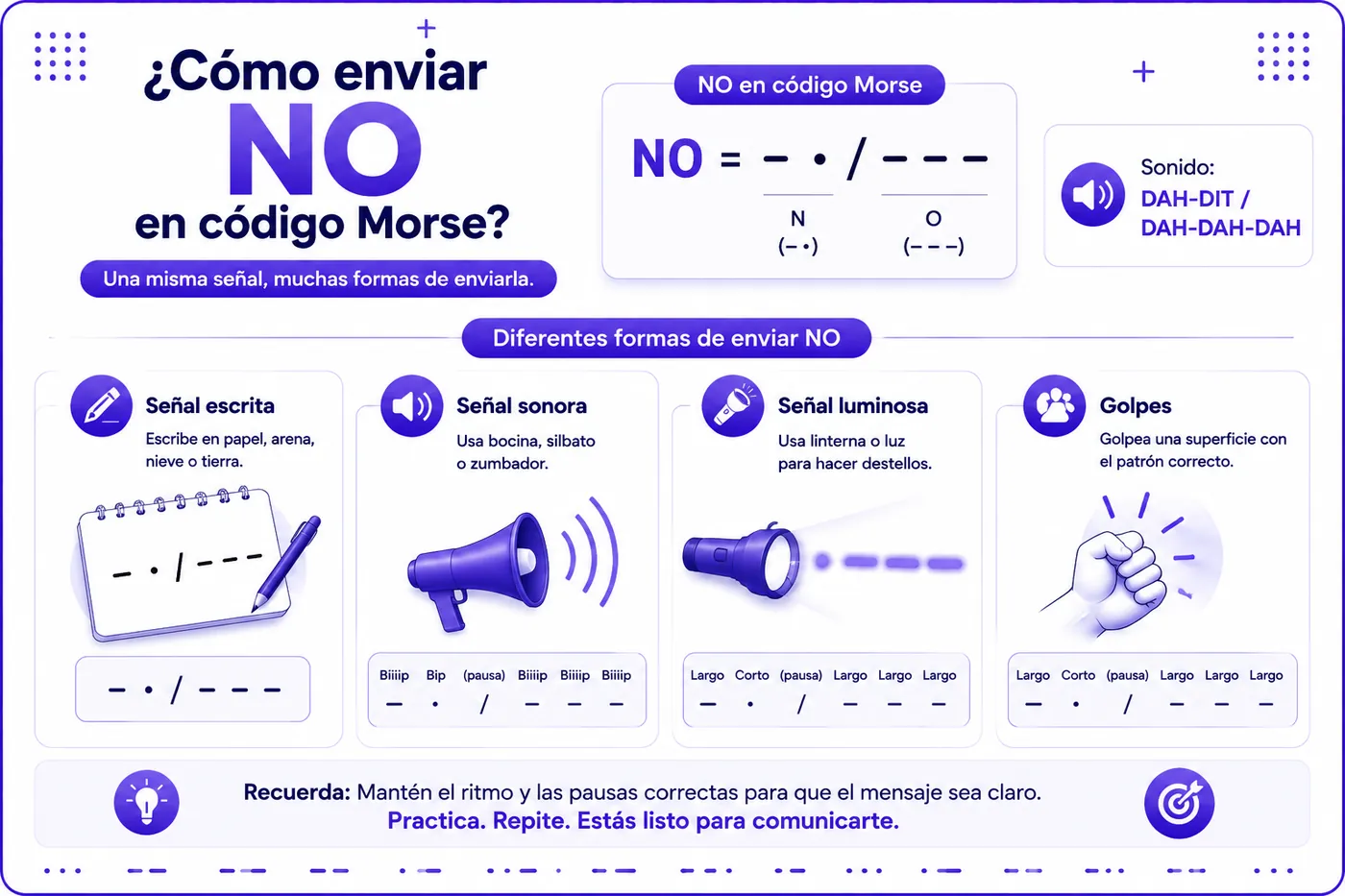 Cómo enviar NO en código Morse
