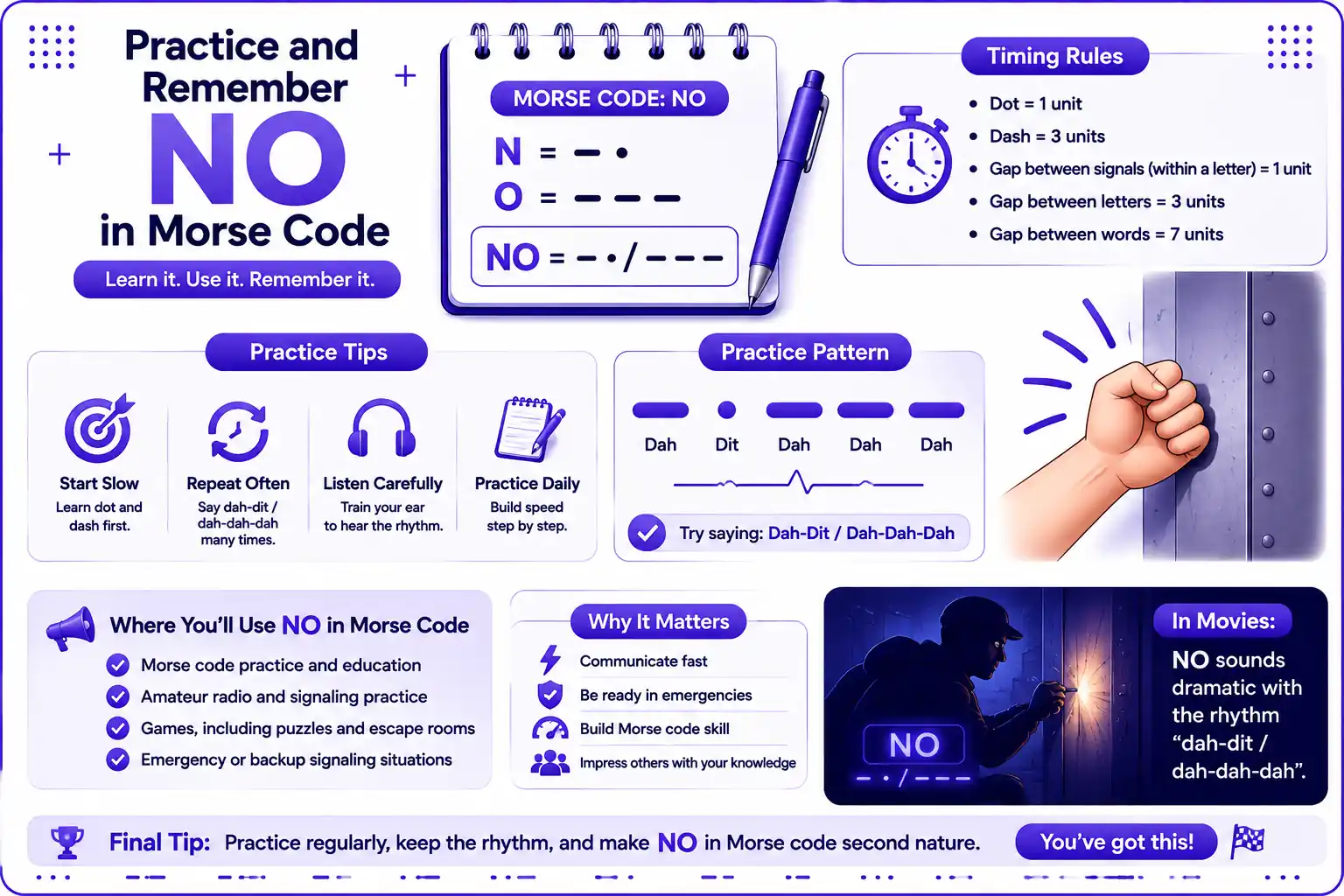 Practice and Remember NO in Morse Code