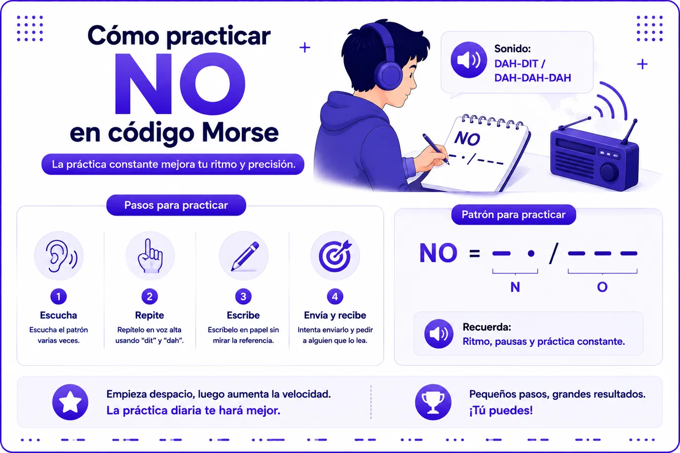 Cómo practicar NO en código Morse