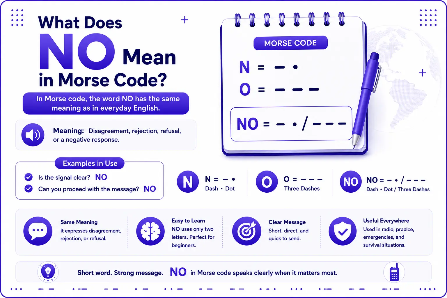What Does NO Mean in Morse Code?