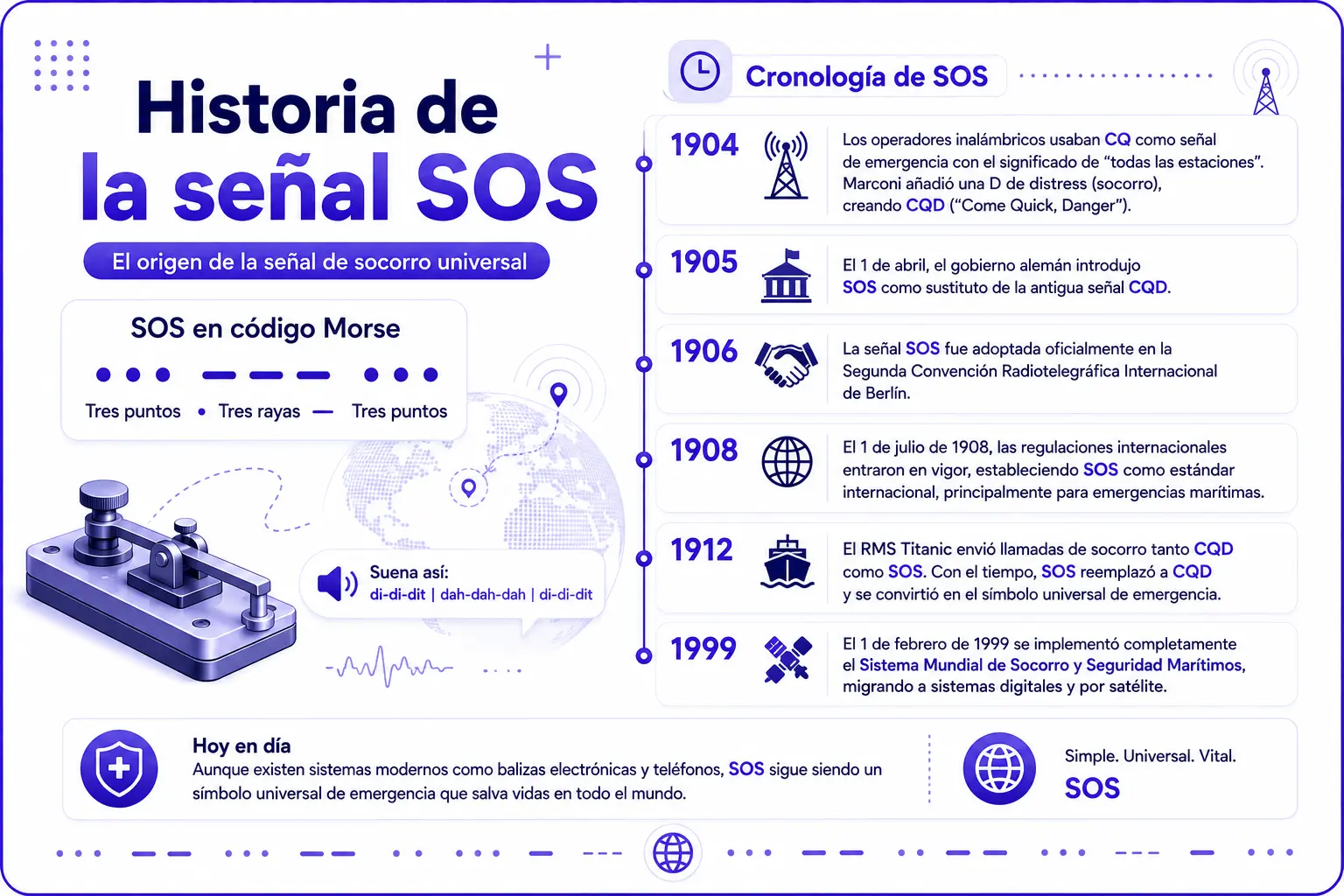 Historia de la señal de socorro SOS