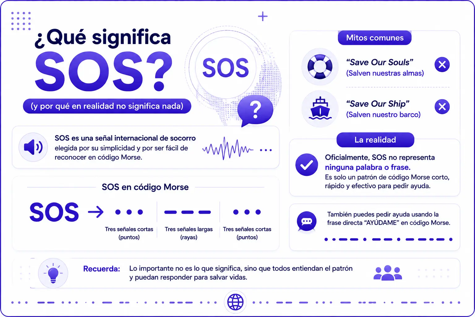¿Qué significa SOS (y por qué en realidad no significa nada)?