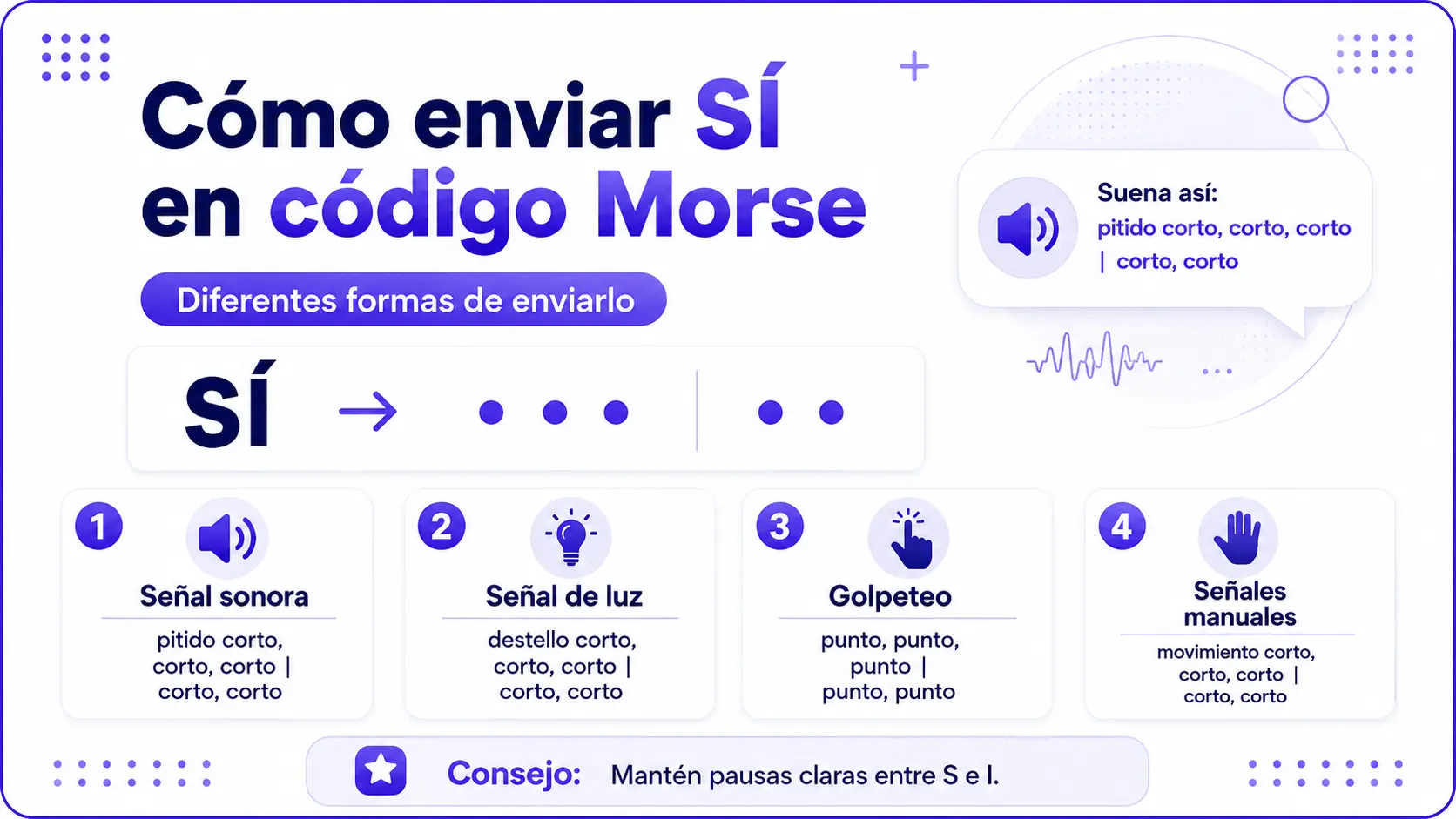 Cómo enviar Sí en código Morse con luz, golpes y sonido