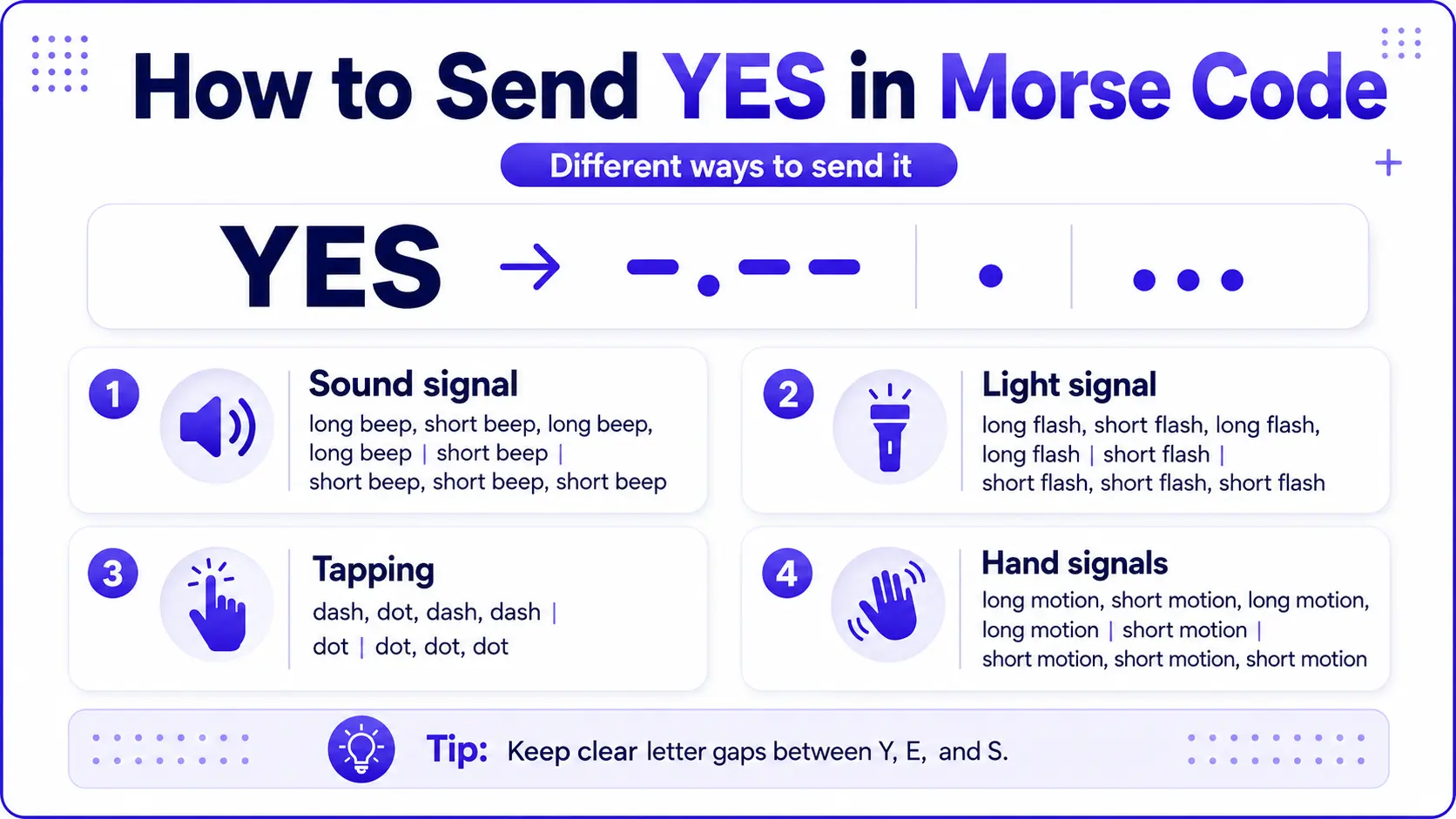 How to send YES in Morse code using light tapping and sound