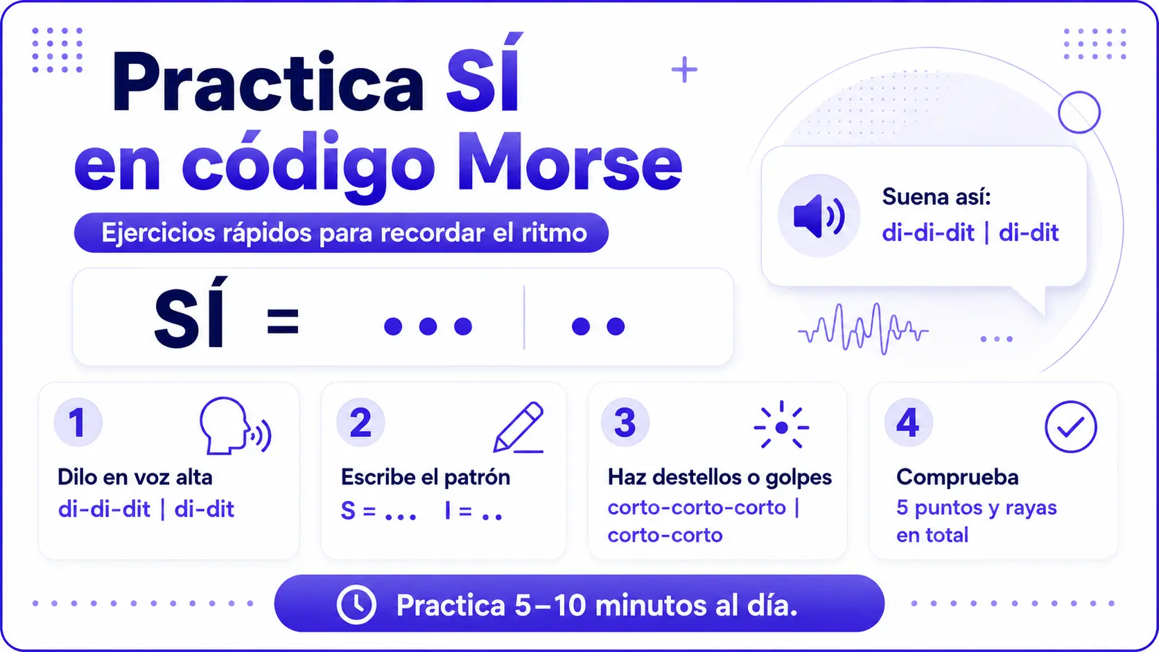 Práctica de Sí en código Morse para principiantes