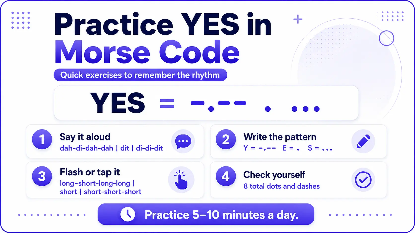 Practice YES in Morse code for beginners