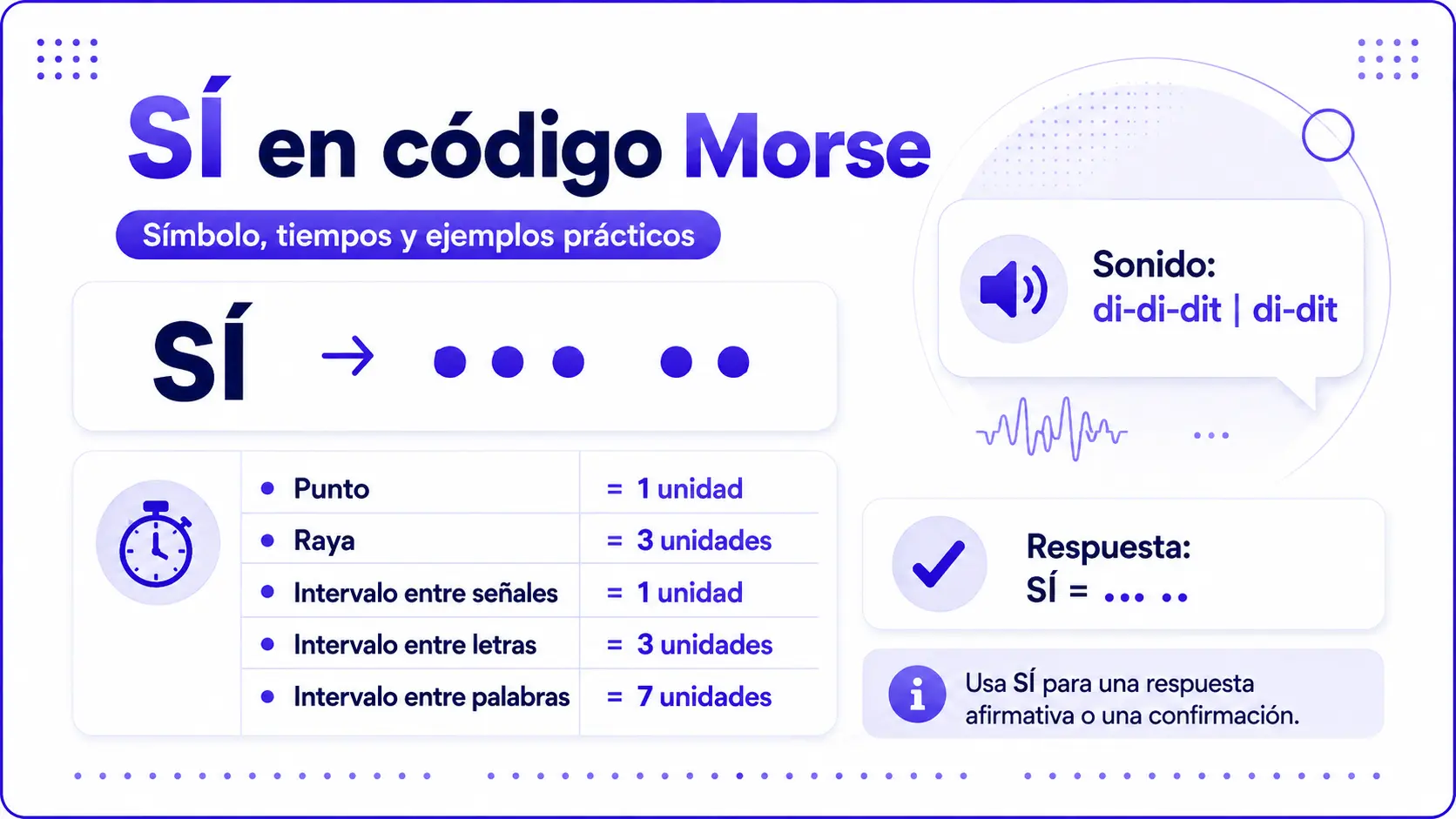 Temporización de Sí en código Morse