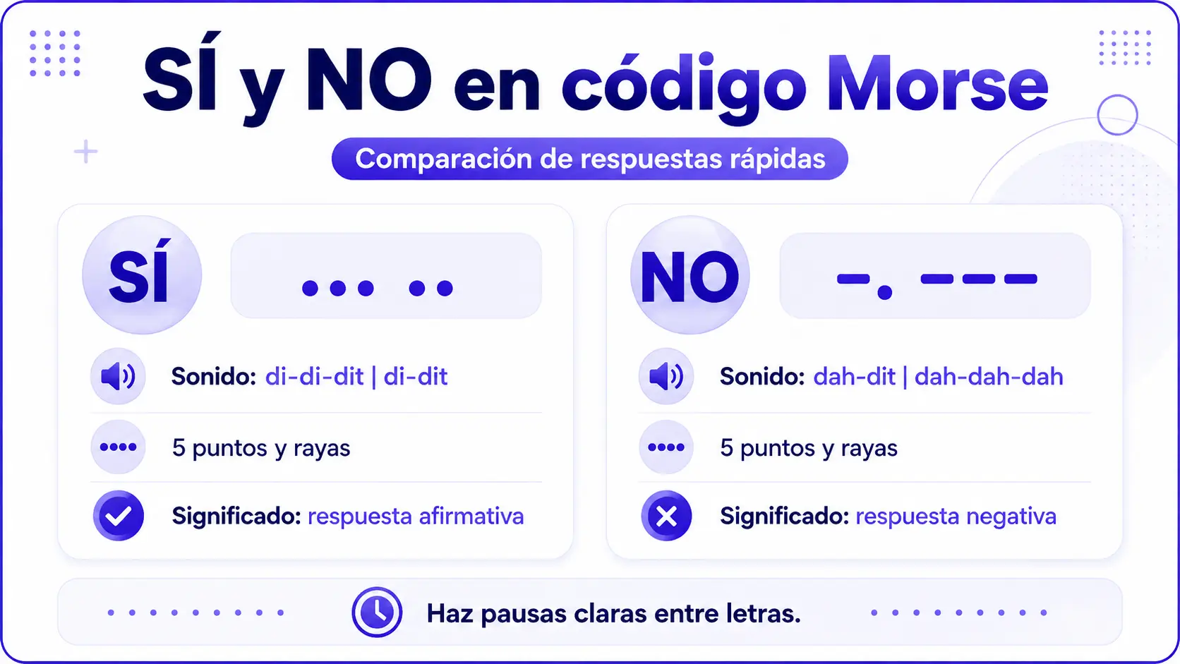 Sí y No en código Morse para respuestas rápidas