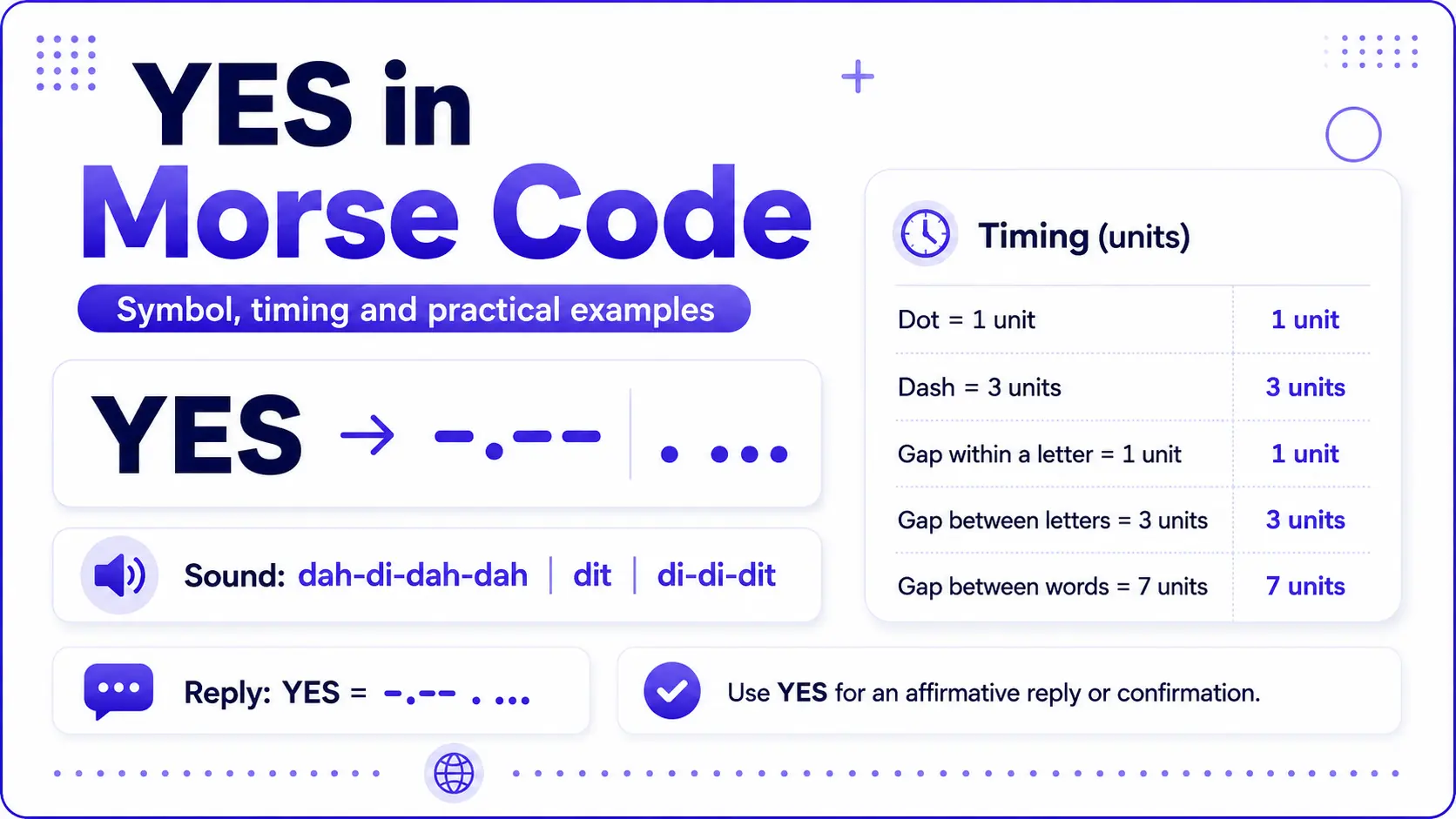 YES in Morse code timing guide