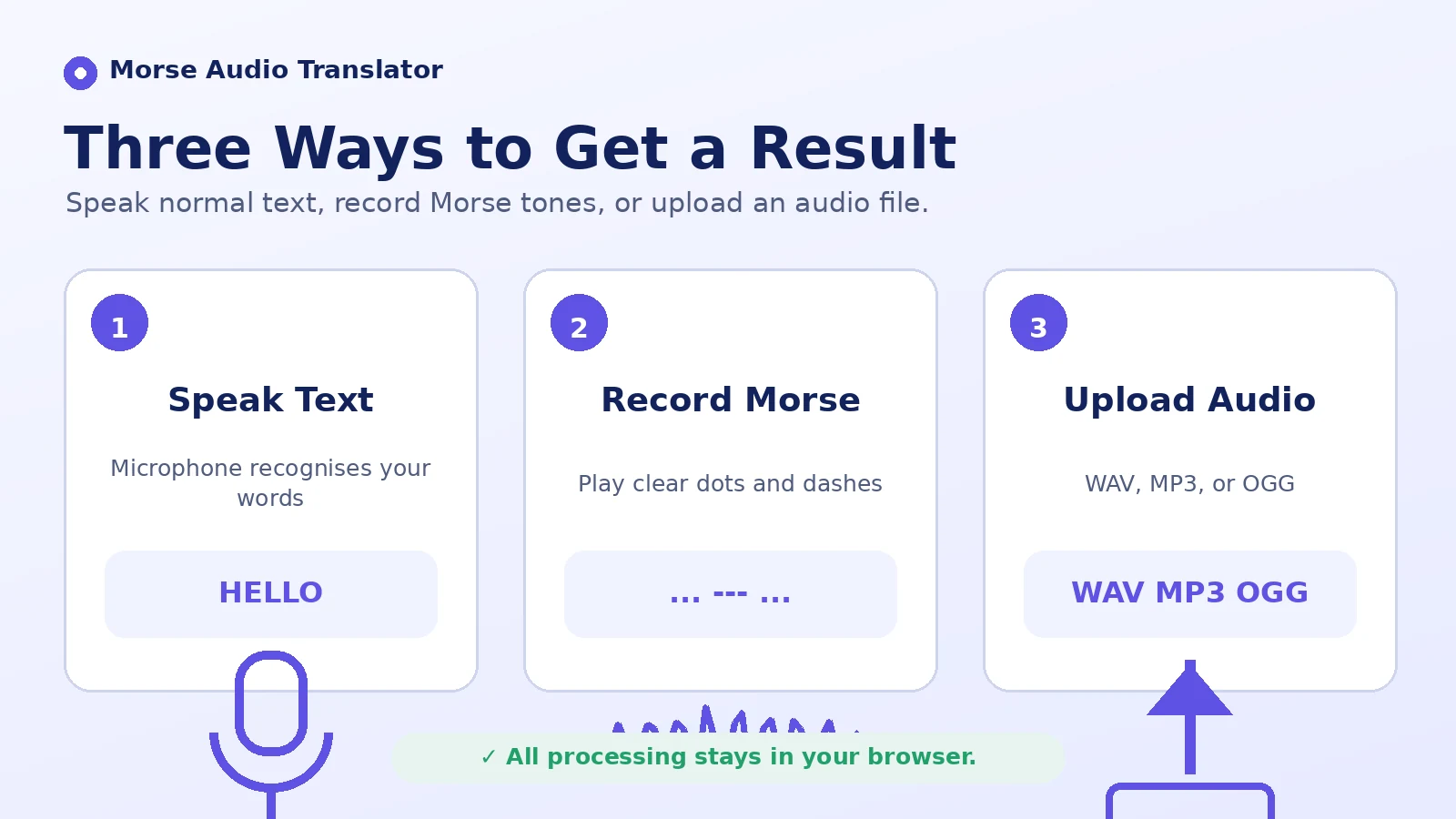 How to use the Morse Code Audio Translator with speech, microphone tones, or uploaded audio